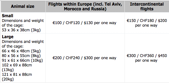 brussels airways pets regulations