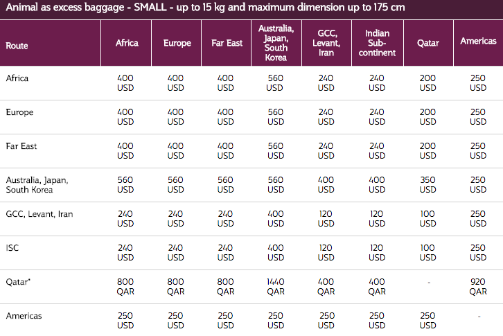 qatar airways pets